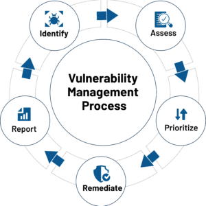 Best Cyber Security Training in Hyderabad