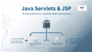 full stack java developer